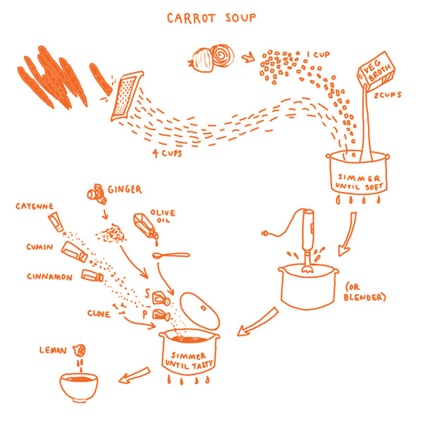 Carrot soup - © Katie Shelly